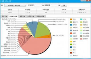 連鎖集團酒店管理系統的未來發展動向分析
