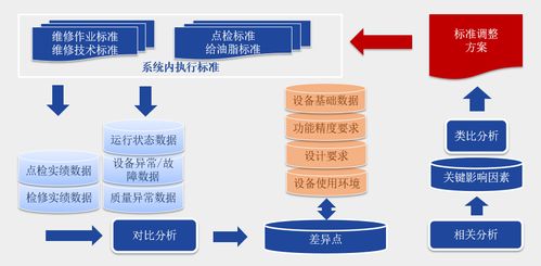 智慧賦能，組織革新 寶鋼股份打造“三智”高效設備基層組織體系的探索與實踐