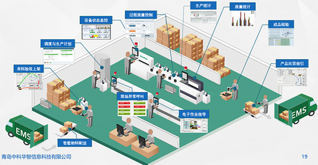 MES解決方案 賦能裝備制造業企業管理的數字化引擎
