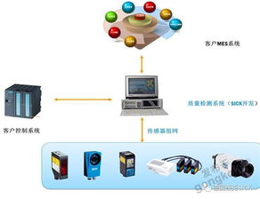 多產品集成系統 白色家電行業新思路,新拓展