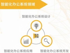 長沙學校ERP軟件定制開發 提升管理效能，助力教育數字化轉型