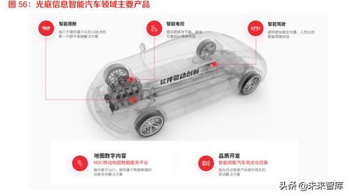智能汽車軟件 駛向星辰大海的ERP定制開發(fā)新紀元